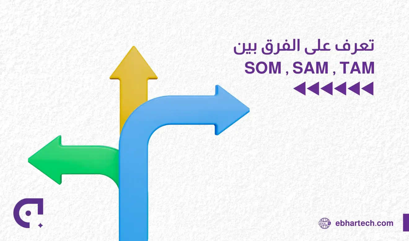 صورة تعرف على الفرق بين TAM و SAM وSOM 